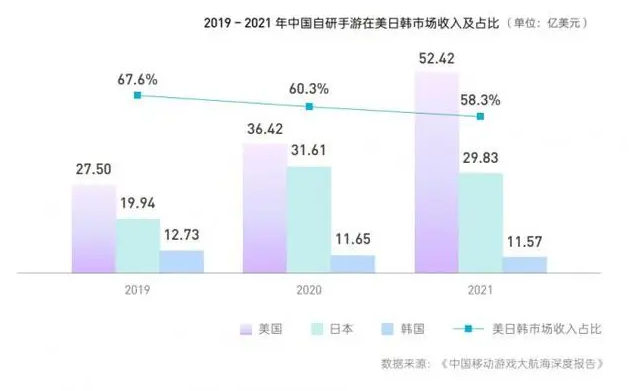 规模突破20万亿韩元！国产手游出海韩国，应该关注这两大重点